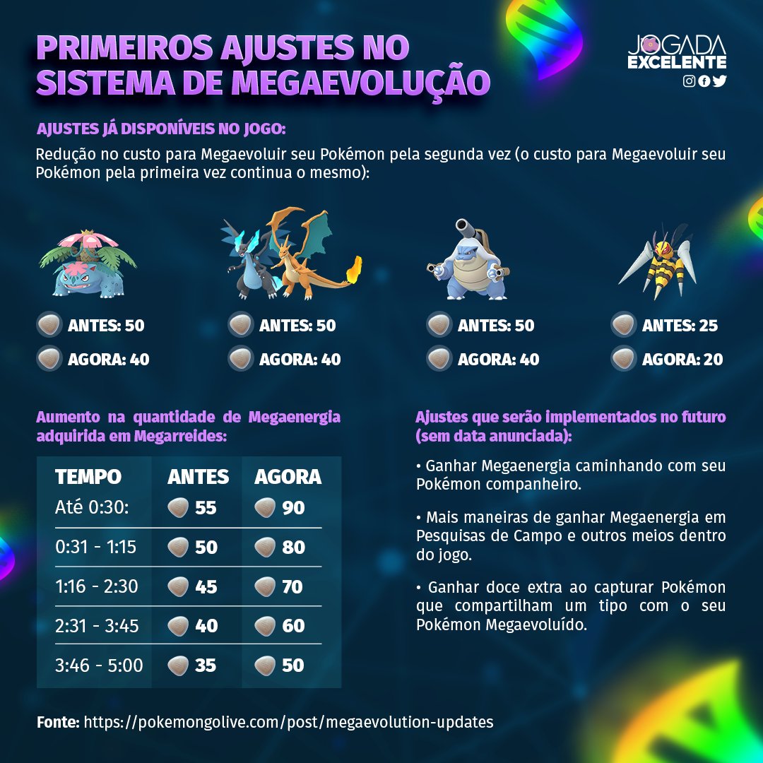 Resposta do Suporte Niantic ao feedback - Jogada Excelente