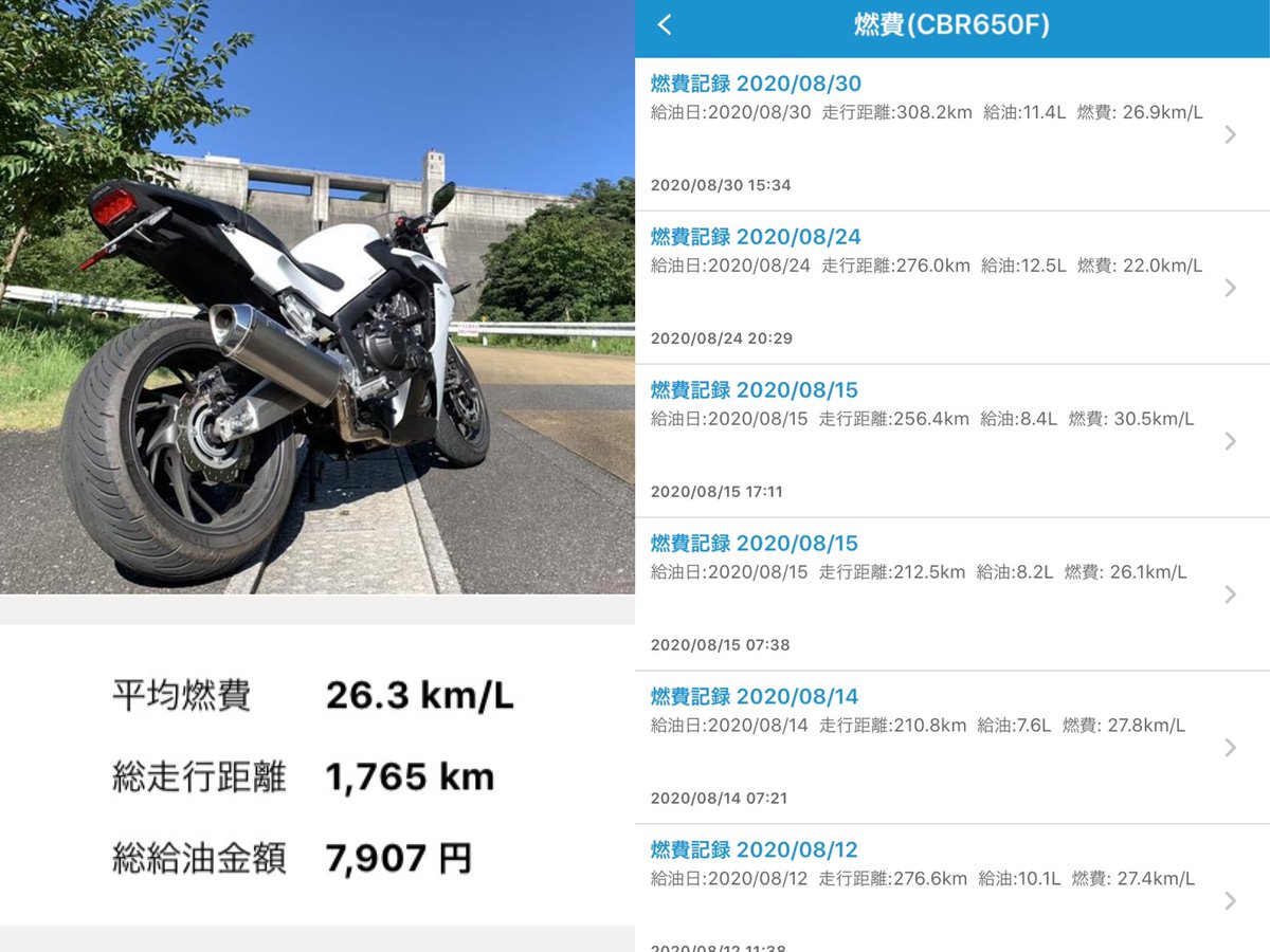 Hashtag Cbr650f Auf Twitter