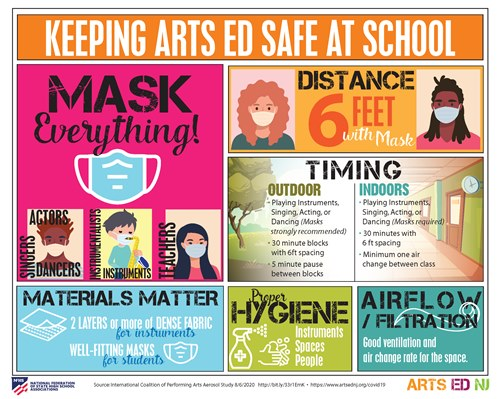 Don't forget recommendations from the NFHS Aerosol study as hybrid learning commences for many districts.