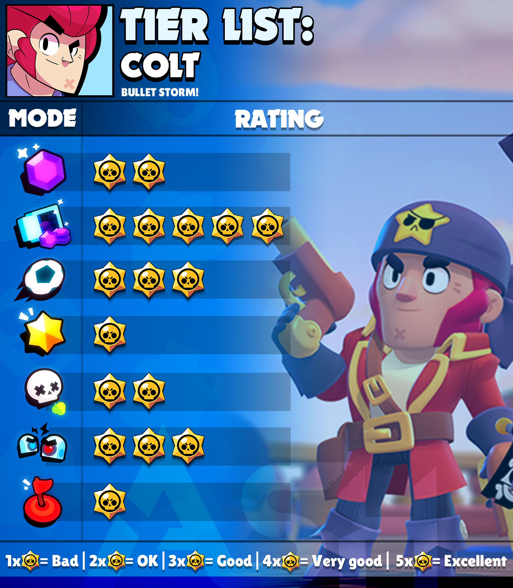 Code: AshBS on X: 8-Bit tier list for all game modes and the best maps to  use him in with suggested comps. One of the best brawlers in the game! 👾 # BrawlStars