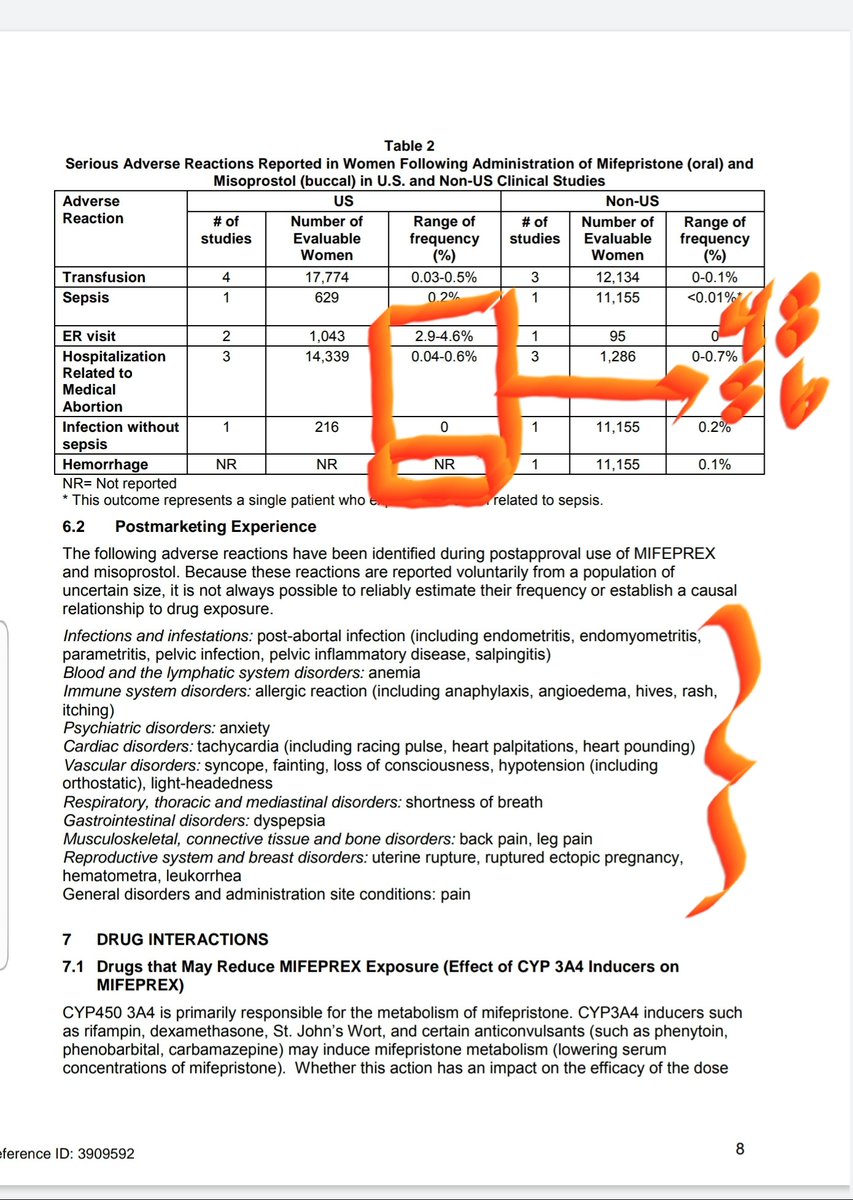 48 women required an ER visitIn other studies combined, 86 women required hospitalization.Hemmorage was not even tracked.Adverse reactions that occur without tracking:- infections/infestations- Anemia- Anxiety- Immune system disorders - Cardiac disorders- etc