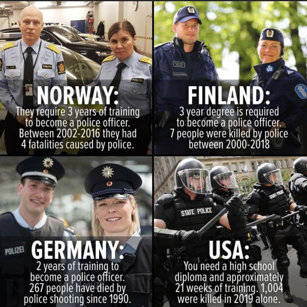 Dems will require immediate application of these standards to all fed law enforce. agencies &condition federal grants on adoption at state &local level. We will require officer training in effective nonviolent tactics/appropriate use of force/implicit bias/peer intervention 6/15