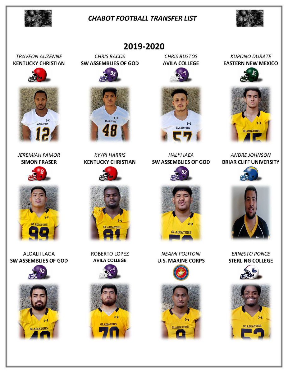 schwab_matt's tweet photo. Congrats to 17 @ChabotFootball transfers who earned scholarships to four-year programs. Great list. @CCGladiators @CCCAASports @LPCOfficial https://t.co/oonZQxs3aJ