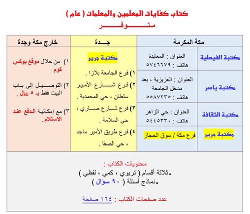 A_2_2_A's tweet photo. 🔶 يتوفر الكتاب 🔹في مكة وجدة🔹

🔸خارجها : من خلال الطلب من موقع بوكس كوم @B8kscom ويوصلكم إلى باب البيت فقط بـ ٥ ريال 

🔸رابط الموقع : 
https://t.co/aoKjbd6uTp

#كفايات_عام
#كفايات_تربوي
#الرخصه_المهنيه
#قياس 
#كفايات_المعلمين_والمعلمات 

🔻عناوين المكتبات 🔻 https://t.co/Ew26vewb9t