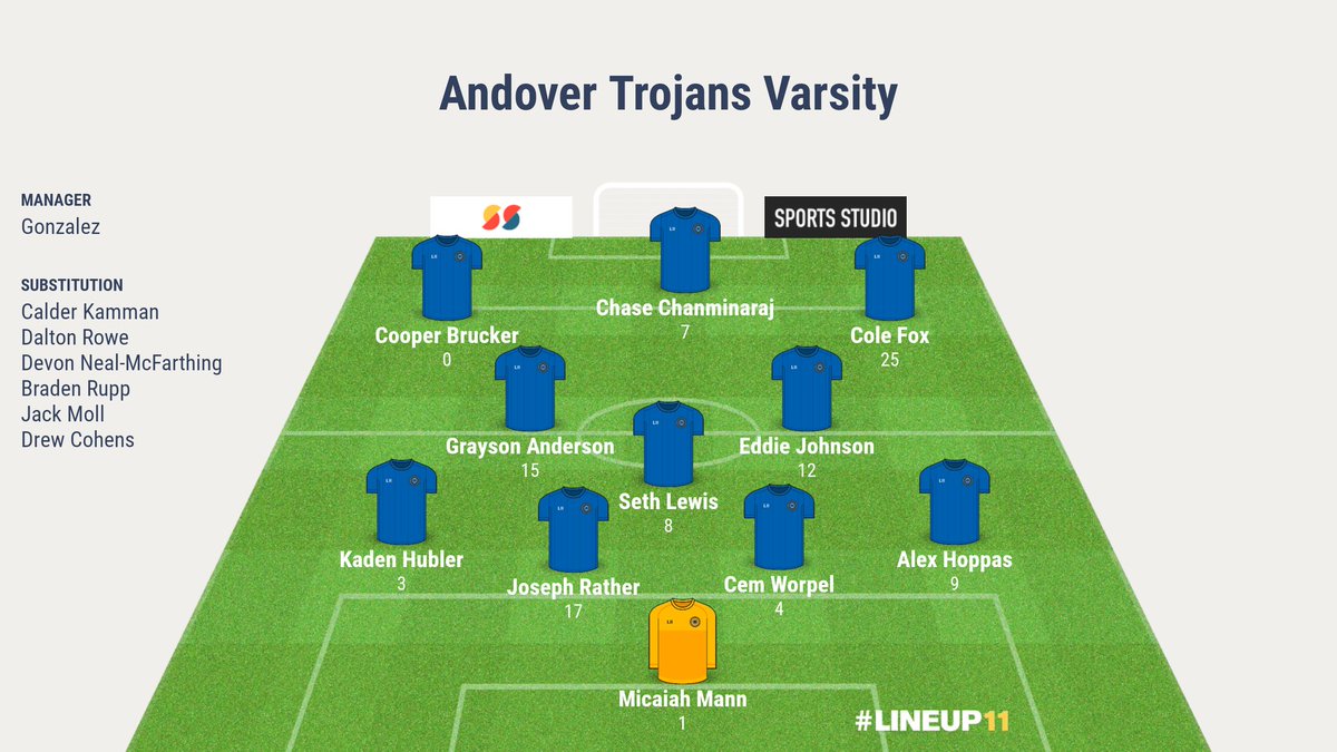 The Trojans starting lineup for tonight's match #lineup11