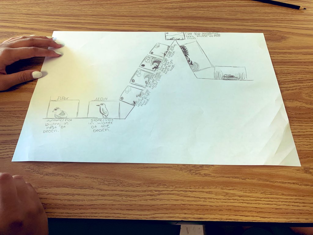 WBertuna's tweet photo. Is there anything more fun than making plot diagrams? I think not! Today we made plot diagrams for the Pixar short-Piper and analyzed the main Bird character. @NNMSWildcats https://t.co/RWEGTGSg0a