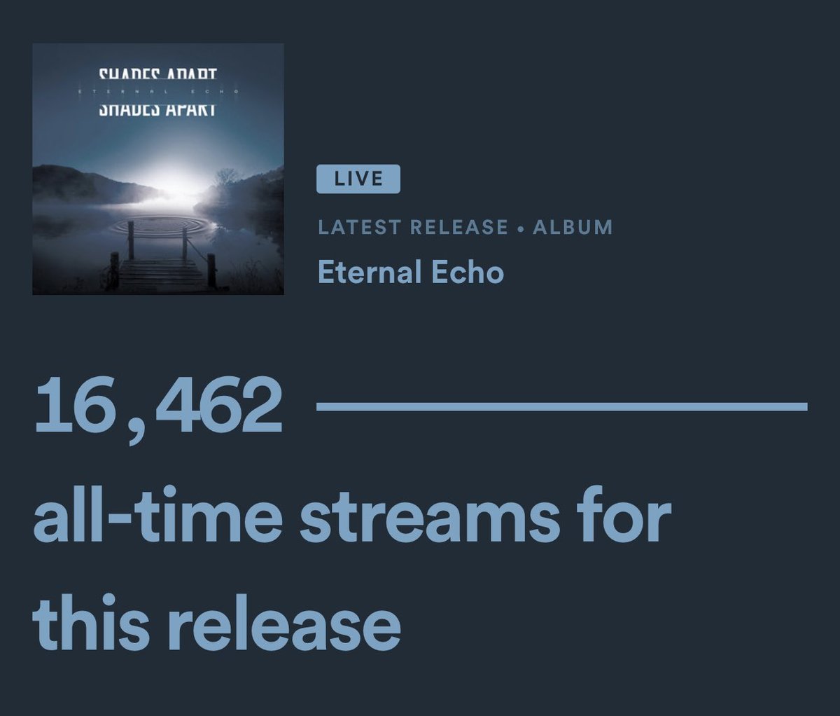 HellmindedRecs's tweet photo. 16k+ Spotify streams in under a week!
Thanks to everyone for streaming the new Shades Apart record on Spotify, iTunes, or your streaming service of choice! When you’re done listening to it on your phone, be sure to snag a copy on vinyl at the link in our bio! #shadesapart https://t.co/DaldJwoF9u