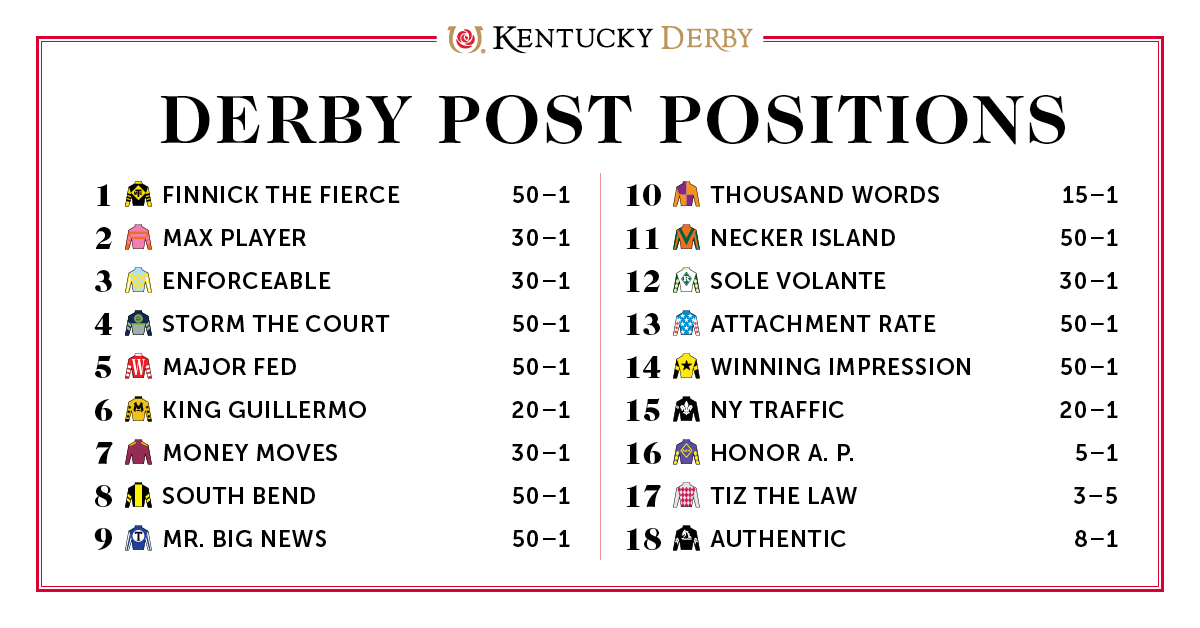 Emily Gullikson of  @OptixEQ closes out the Saturday Churchill card talking races 11,12,13 and horse by horse thoughts in Race 14, the Kentucky Derby on  #ThatsWhatGSaid. Tune to 2:29:55 for the late races w/  @EmilyOptixEQ  https://soundcloud.com/gino-buccola/kentucky-derby-show-w-barry-spears-ryan-dickey-craig-milkowski-emily-gullikson-nba-w-erik?ref=clipboard