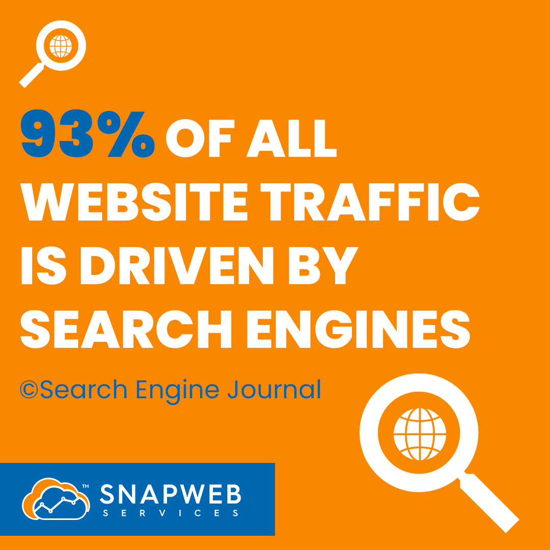 OfficialSnapWeb's tweet photo. Nothing drives traffic better than search engines. 📈

Our tip: Focus on SEO. It establishes a solid foundation to grow your digital presence on.

For more information, call 📞 1 (844) 762-7932

#snapWeb #seomarketing #searchengine  #searchengineoptimization #digitalmarketingtips https://t.co/IlKV1WIy4L