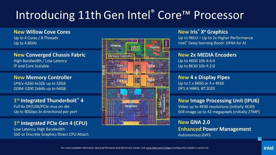 MoorInsStrat's tweet photo. . @Intel’s #11thGenCoreProcessors And ‘Evo’ Platform Brand Raises The #Notebook #Processor Competitive Stakes, by analyst @PatrickMoorhead https://t.co/LO5qH3Psdi https://t.co/v7pmhUcame