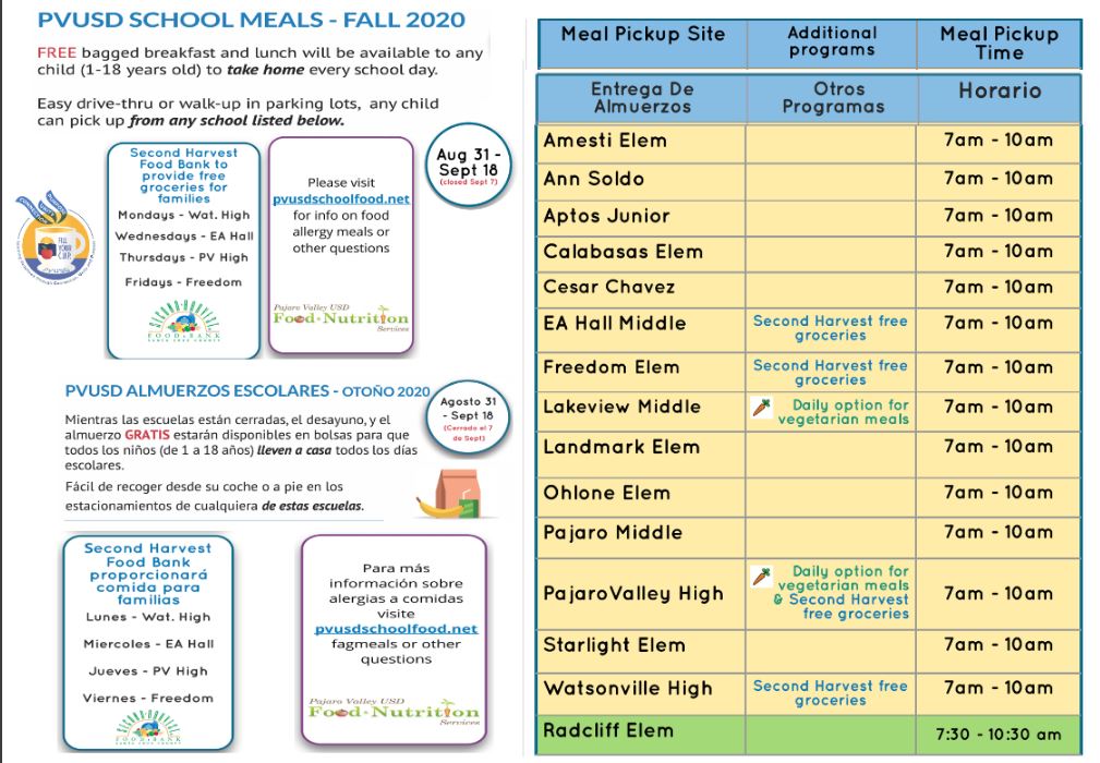 #PVUSD Update: ALL children 1 -18 in all schools qualify for free meals through Dec 31, 2020.

TODOS los niños de edades 1 -18 reciben comidas GRATIS en nuestras escuelas hasta el 31 de dic, 2020.
<a href="/mlrod32/">Dr. Michelle Rodriguez</a> 
<a href="/pvusdschoolfood/">pvusdschoolfood</a> 
PVUSD Parents 
PVUSD Food &amp; Nutrition Services
