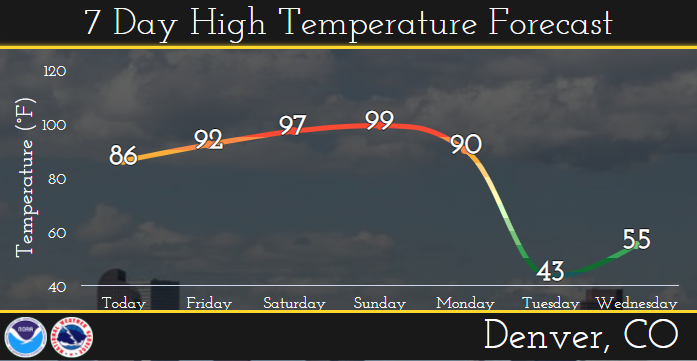 NWS Boulder tweet media