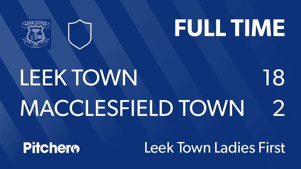 leektown's tweet photo. FULL TIME: Leek Town 18 - 2 Macclesfield Town 1st
#LEEMAC #Pitchero
https://t.co/6yzl4UmxBa https://t.co/kMZn9aOua0