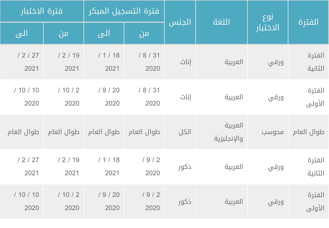 يفتح القدرات متى تسجيل متى اخر