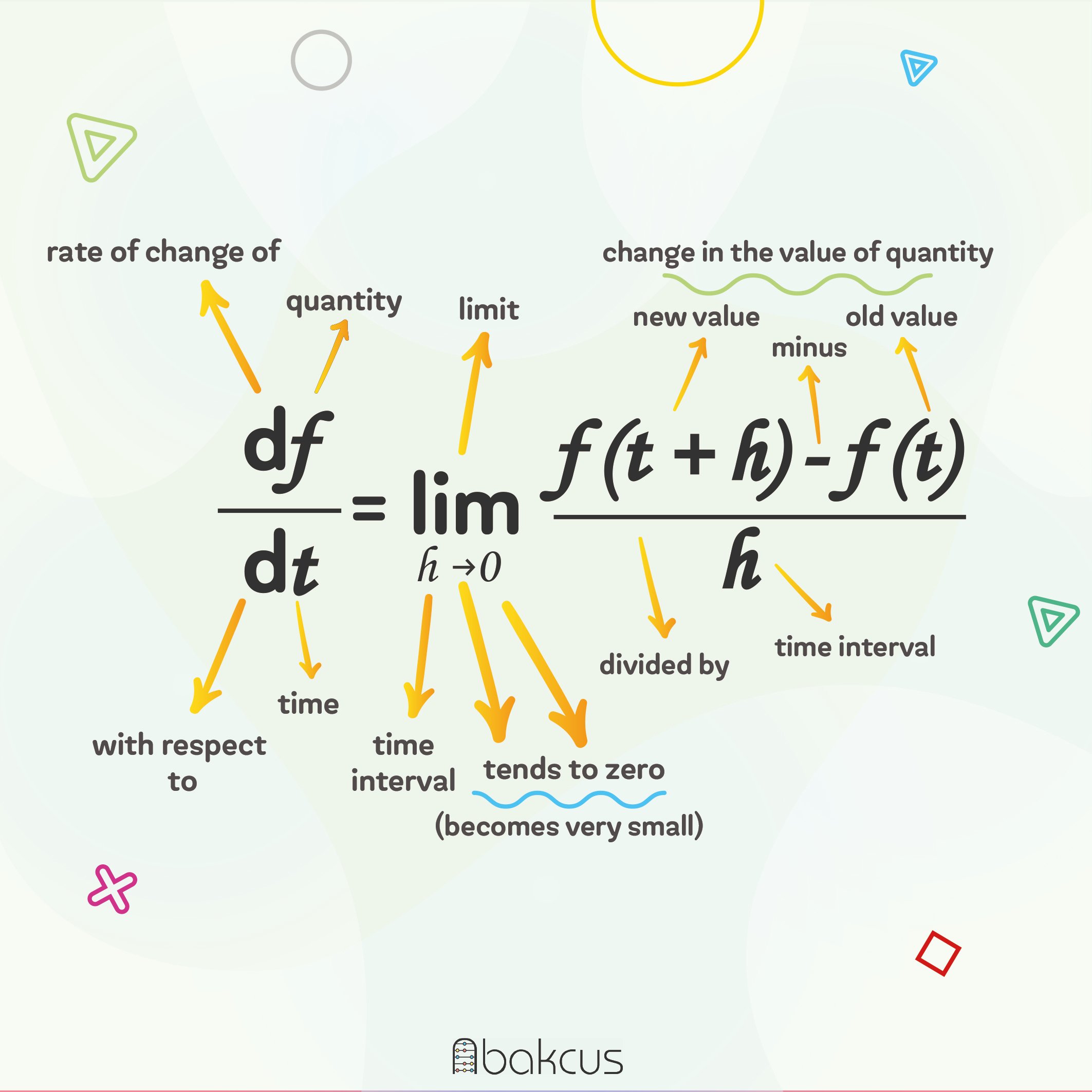 math-mean-definition