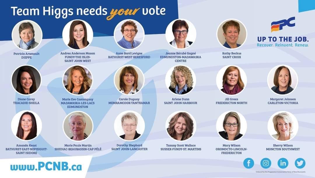 brandon_carr7's tweet photo. 17 women running under the @pcnbca banner in this Fall’s election. Women in New Brunswick and around the world have a voice in whatever political arena they choose. Vote Team Higgs to ensure these inspiring voices are amplified and heard. #UpToTheJob #nbpoli https://t.co/G9QWgEwhjz