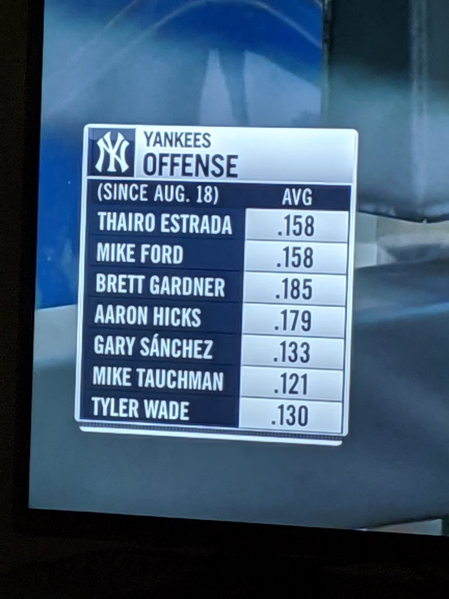 ProGenitor09's tweet photo. Big Yikes

#NYYforNY #Yankees #YankeesTwitter #OnTheInterstate https://t.co/cO9FPY95yx