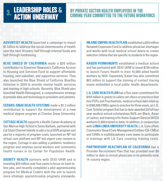 CFHWC's tweet photo. Also in our 9/3 Newsletter: 

We released an issue brief this week highlighting the #HealthWorkforce priorities of leaders from ten California health systems and plans. 

Read more about how the private sector is advancing the @CFHWC recommendations. 👇
 
https://t.co/MUPxCP7Ibb https://t.co/jNHbgHq7Of
