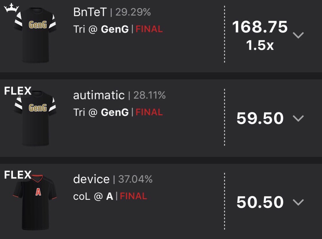 LinkDFS's tweet photo. Now the #RotoRadarEsports Cash Core!
September 3rd
🔫#RRMVP: BnTeT (112.5 DKP's @ 29.3% ownership)
💣The Stud: autimatc - 36 Kills, 59.50 DKP's!
🔥DK Cash Core finishes with 222.5 at FLEX!🔥
Both the GPP and Cash Core break the previous record!
#DFS #DraftKings
@RotoRadar https://t.co/K1kYQ8sLYg