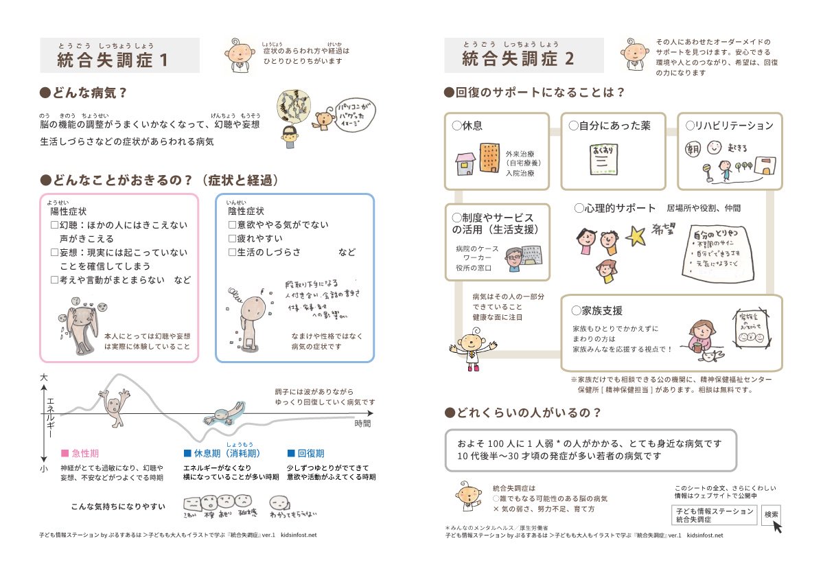 プルスアルハ ぷるすあるは イラストで学ぶ病気や障がい 代表的な精神疾患 発達障害などをとりあげ 症状や経過 回復のサポートになることetc イラストつきで説明 2枚のまとめシート 印刷可 も好評です 子ども情報ステーション 精神疾患