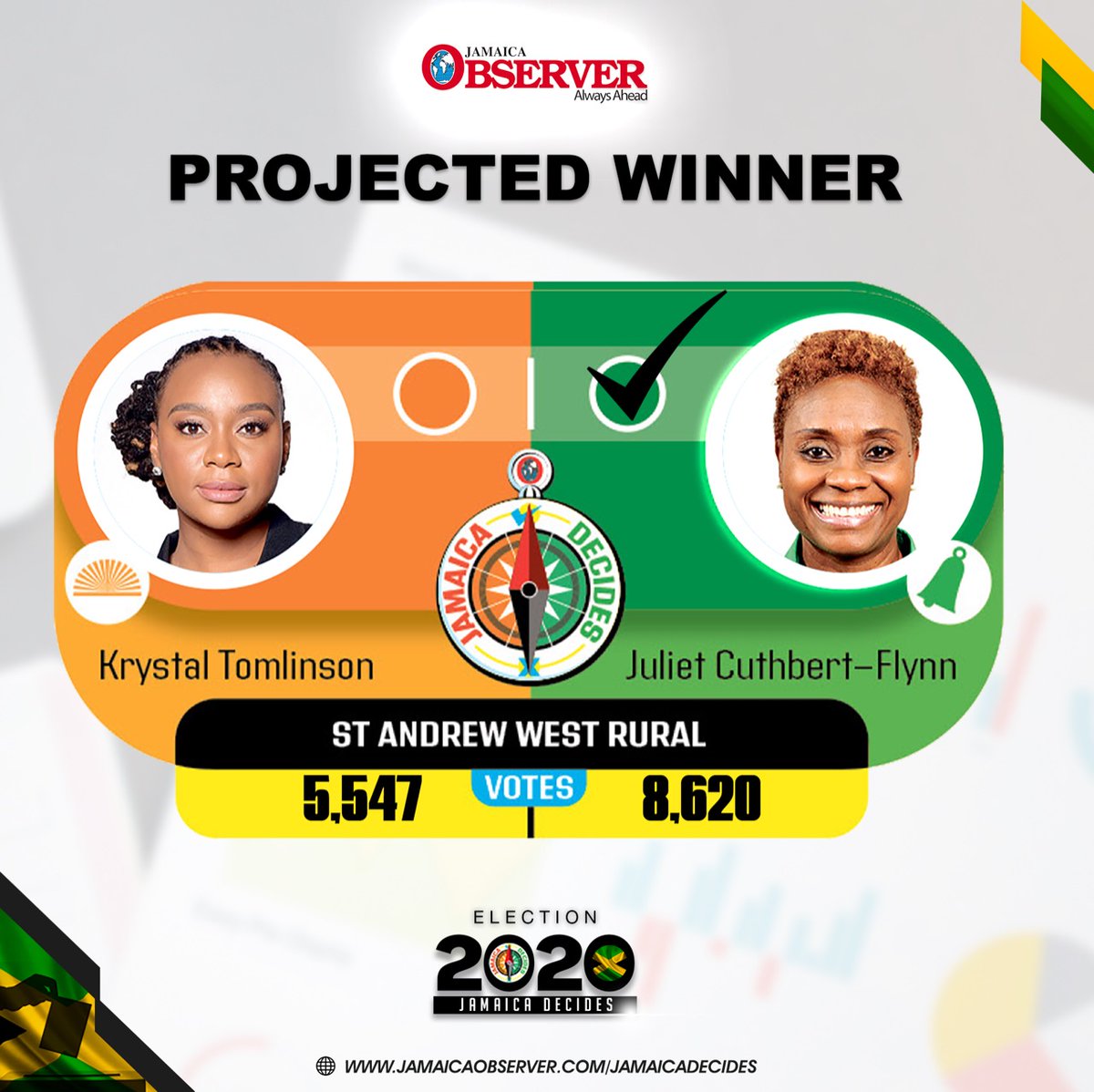 JamaicaObserver's tweet photo. ST. ANDREW WEST RURAL - JULIET CUTHBERT-FLYNN - (JLP)
#JamaicaDecides #JADecides #JAVotes #JAElection #Election2020 #JOL #Oteam #AlwaysAhead https://t.co/bCtH8faQ1K