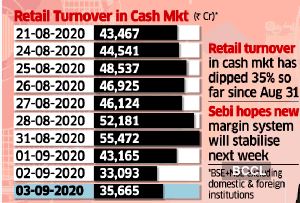 ETMarkets's tweet photo. New #marginrules: Pain continues for investors | https://t.co/tzQailYNDt https://t.co/vFMW42Bsh3