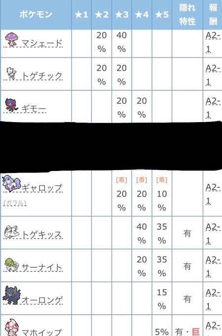 ポケモンレイドのtwitterイラスト検索結果 ポケモンレイドのtwitterイラスト検索結果