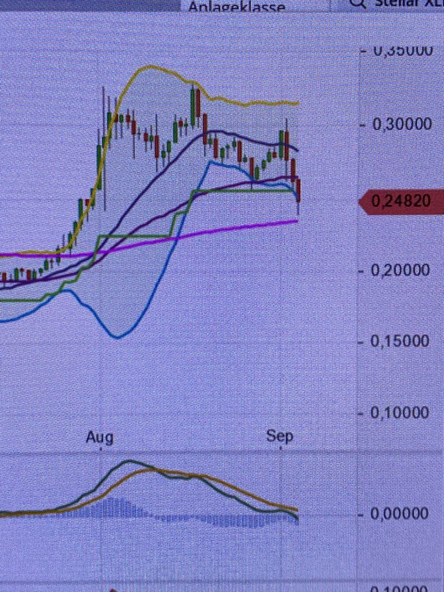 That was fast; bought 25,2 and 24,2 👍