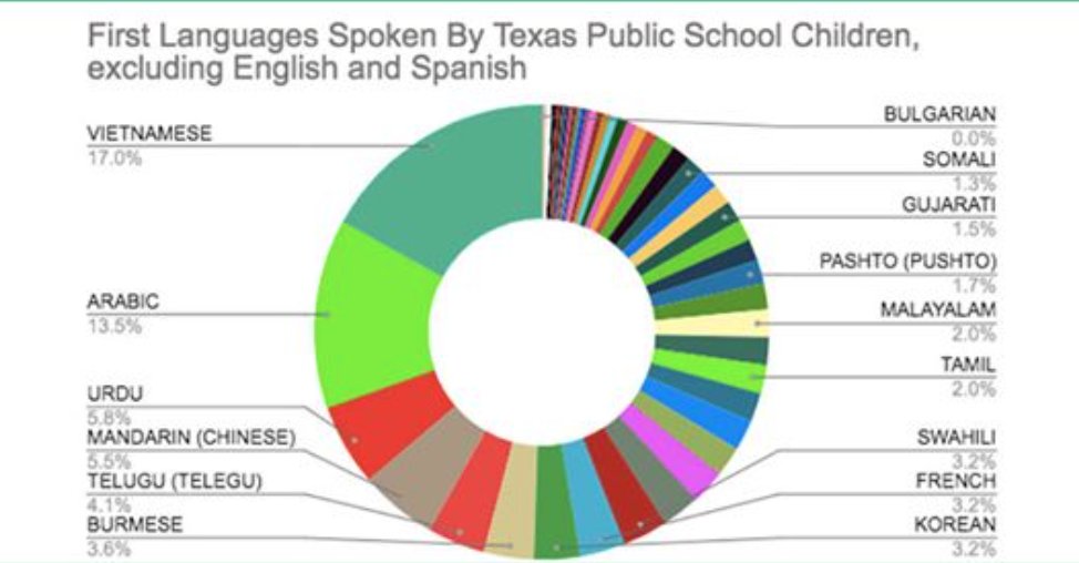 PelhamNow's tweet photo. This article from @The74 was very insightful :“Distance learning proved that student identity, community and human connection are essential for schooling in 2020,” said Jennifer Rosas, an assistant principal in San Antonio. Read more: https://t.co/Zn5TDY6mGb https://t.co/rHj4cQxXPq