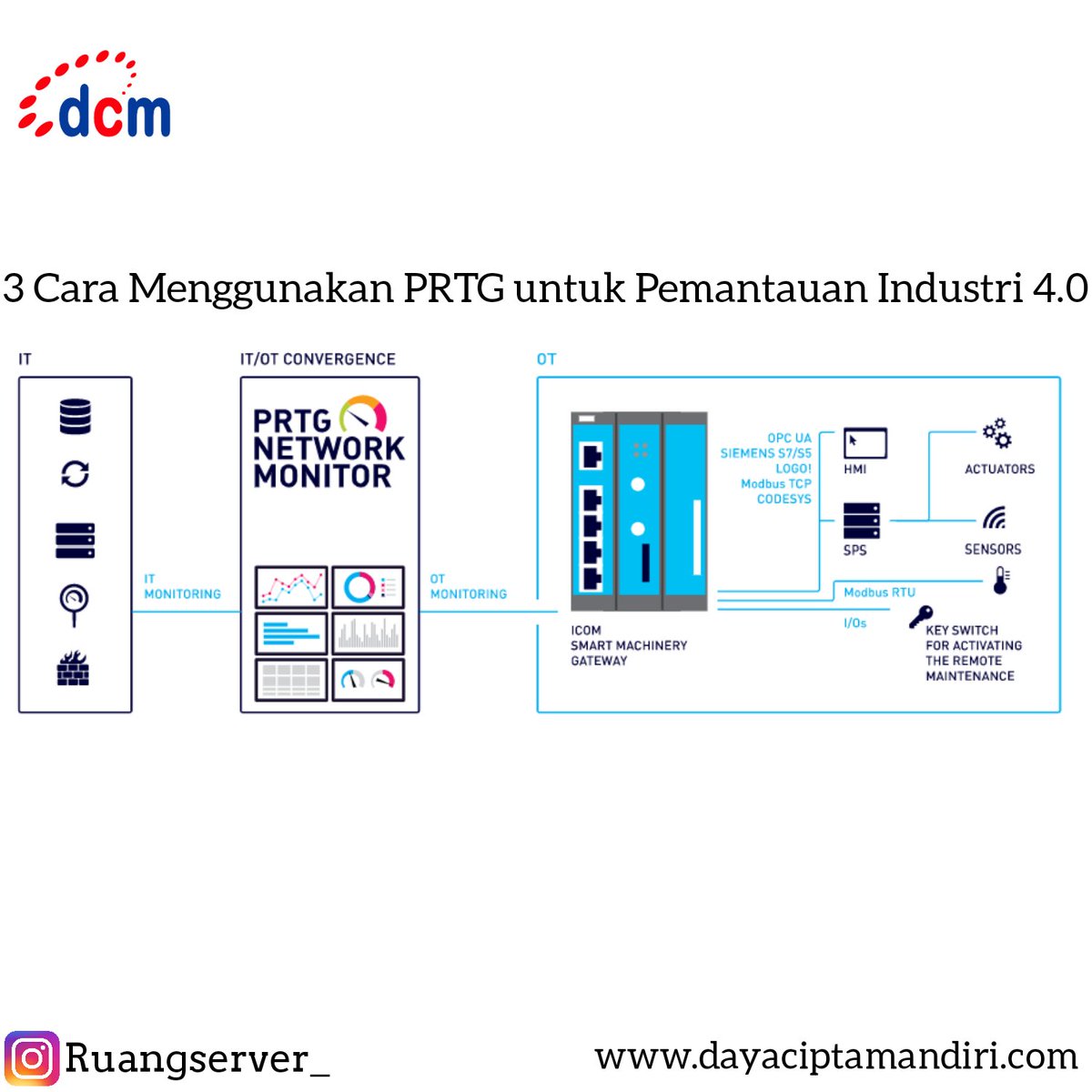 ruangserver_'s tweet photo. https://t.co/aTt2ouAUFg
.
INFORMASI LEBIH LANJUT TENTANG PRTG KONTAK TIM KAMI dcmsales@dayaciptamandiri.com
.
.
.
#prtg #dcmsolusi #iot #informasiteknologi
@dcmsolusi @paesslerAG https://t.co/fo92NFsBWo