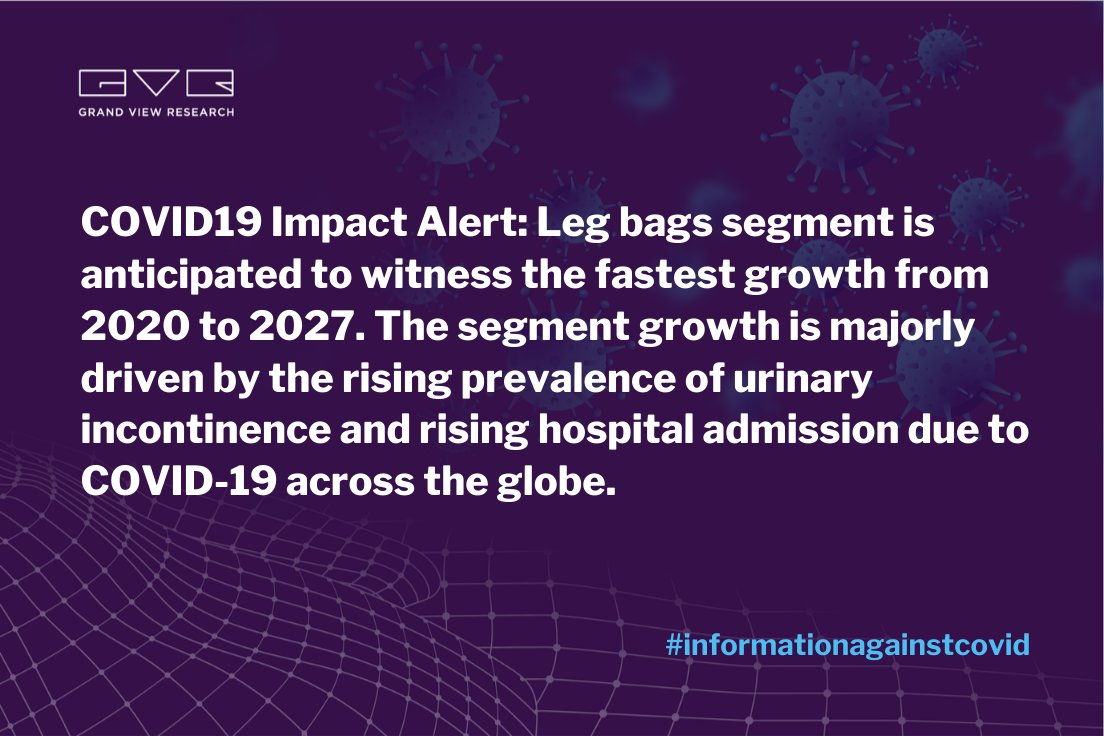 Urinary Drainage Bags Market