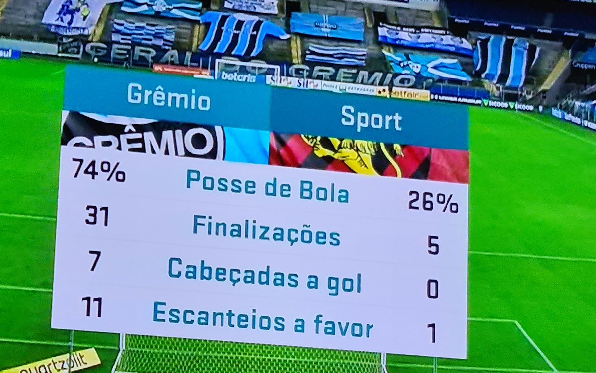 Grêmio contrata psicólogos para ajudar seus jogadores com a profunda depressão após o jogo de hoje