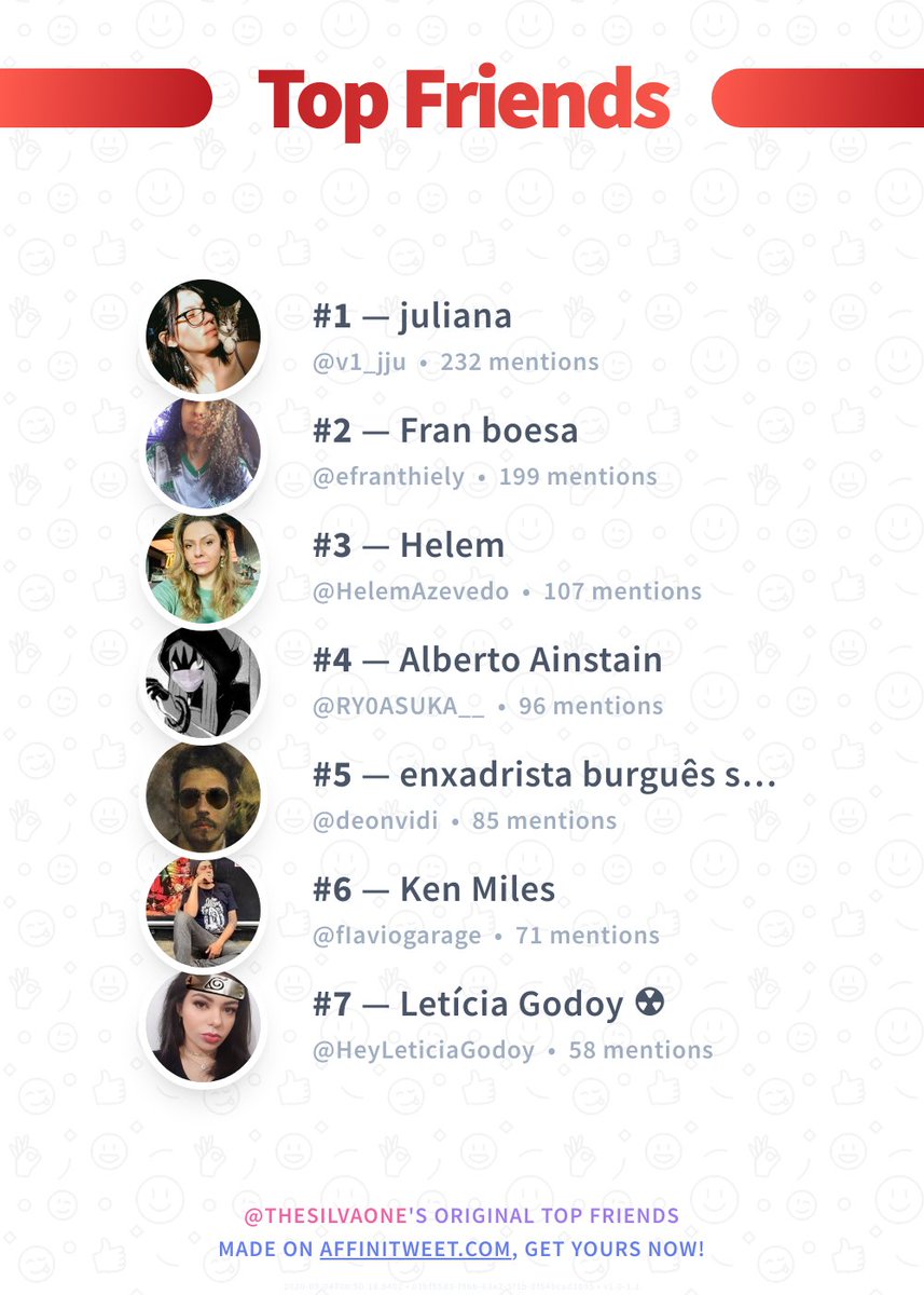#Affinitweet Top Friends
🥇 v1_jju
🥈 efranthiely
🥉 HelemAzevedo
🏅 RY0ASUKA__
🏅 deonvidi
🏅 fIaviogarage
🏅 HeyLeticiaGodoy
via affinitweet.com/top-friends