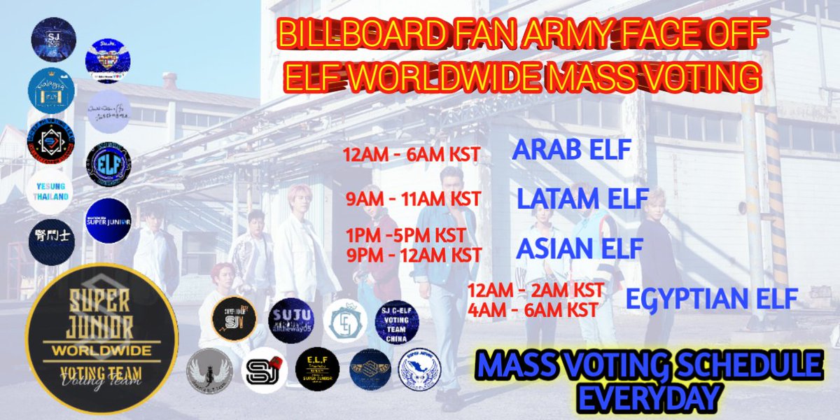 SJWWVT's tweet photo. 🚨BILLBOARD FAN ARMY FACEOFF 2020🚨

ELF WORLDWIDE MASS VOTING

We need u to vote, our gap is rapidly decreasing
23,971 of 7:12AM KST
20,304 of 9:52AM KST

To all ELFs who can vote now, PLEASE DO!

PLEASE VOTE #SUPERJUNIOR - bracket 7

Link
https://t.co/95qjvV2u1x 

@SJofficial https://t.co/rAPXrfb6Zo