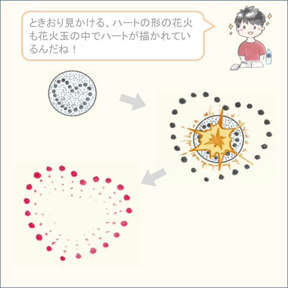 花火 花火の色のひみつ 花火が広がる仕組み 花火の形の秘密 だいふくアカデミーの漫画 花火 花火の色のひみつ 花火が広がる仕組み 花火の形の秘密 だいふくアカデミーの漫画