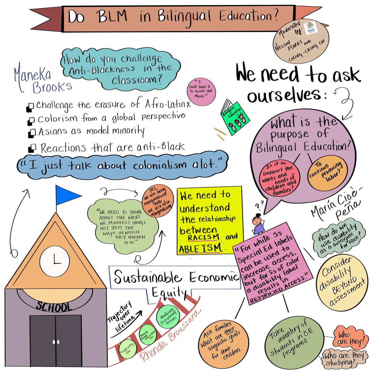 Do Black Lives Matter in Bilingual Education? This ⁦<a href="/TESOL_Assn/">TESOL Intl Assn</a>⁩ webinar was so powerful! The questions that ⁦@nelsonlflores⁩ ⁦posed where so rich &amp; the panelists ⁦<a href="/Man3ka/">Mane</a>⁩ ⁦<a href="/BroussardRhonda/">Rhonda Broussard she | her | hers</a>⁩ <a href="/MCP718/">Grits</a> were phenomenal. #bilingualeducation #BLM #TESOL