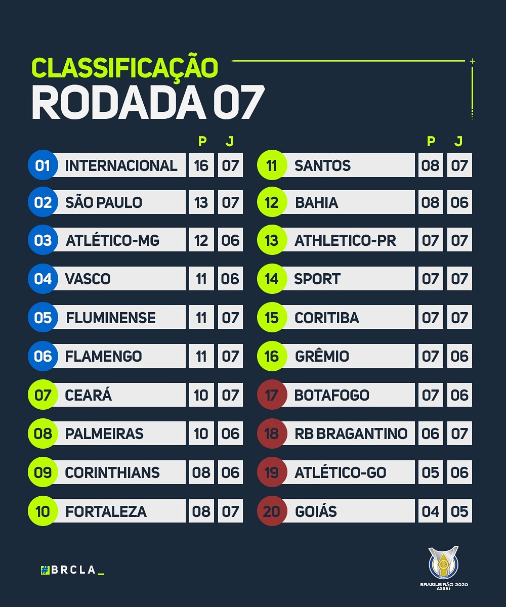 A nova tabela da Série A de 2020, com jogos de agosto a fevereiro