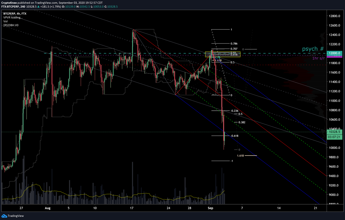 CryptoKnee's tweet photo. $BTC Wasn't feelin💯 on this...the market dont care bout my feelings.😐 Have U passed up entries though they met your entry criteria? Why? Dont need to bet the farm every time. Not entry or farm betting advice.🐤🐐🐖🧑‍🌾 #Algohunting #ProfisProf #InvestInSelf #cryptocurrency #DeFi https://t.co/oVCgERbk89