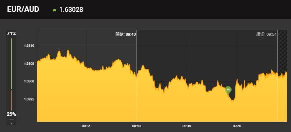 binary_2020's tweet image. もうちょっと
ひきつけたほうが
良かったけど
シナリオ通りに
動いてくれました😆

マーチンなし無料配信はこちら
➡lin.ee/faAcZDD

#バイナリーオプション
#BO無料配信