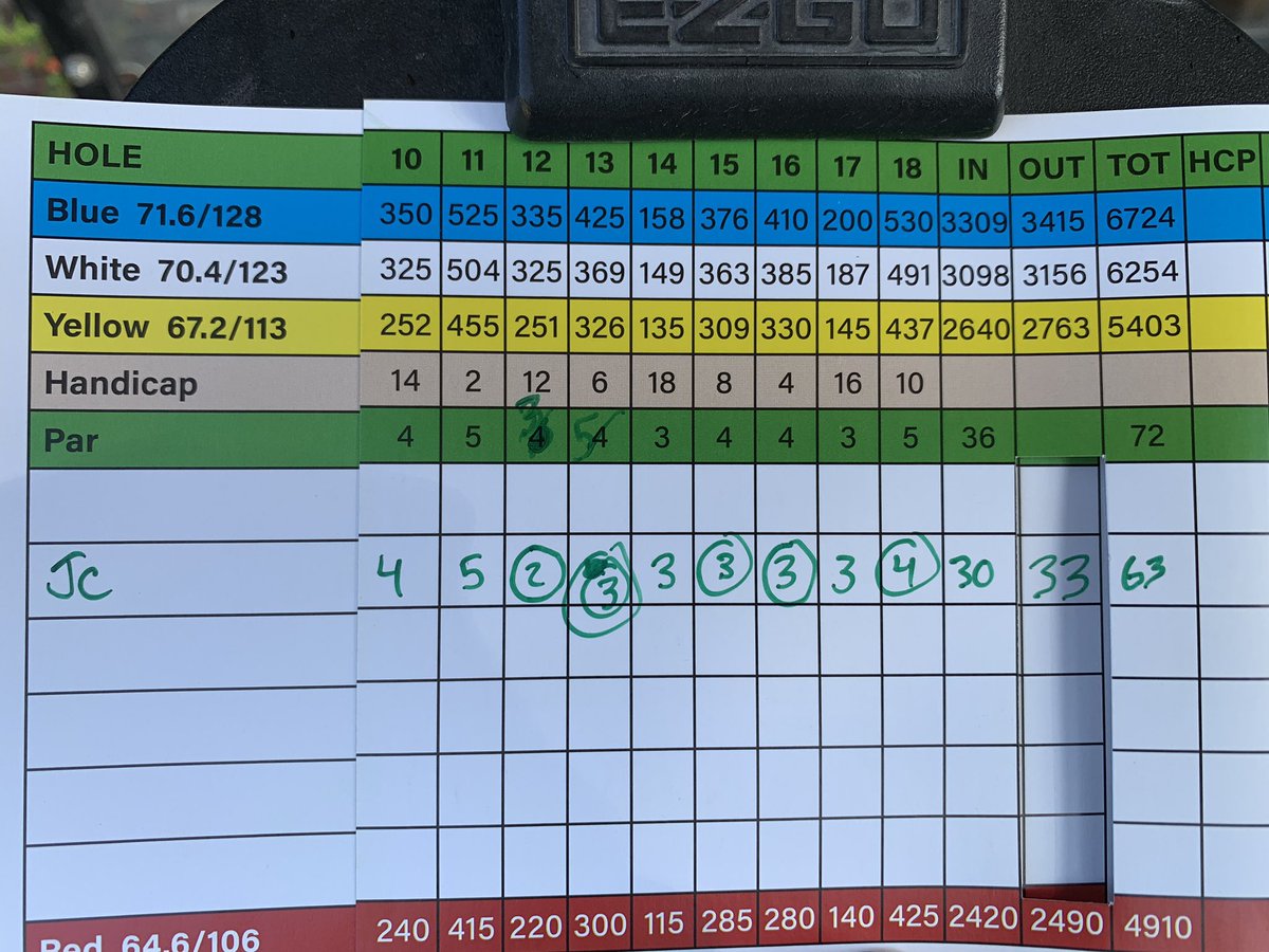 JCountsGolf's tweet photo. Person best 63 (-9) today with two bogeys at Cleveland Country Club. Can’t wait to see what the rest of the season has in store! @DeltaStateGolf #ALLIN #DSUFamily https://t.co/E0hhyvwNus