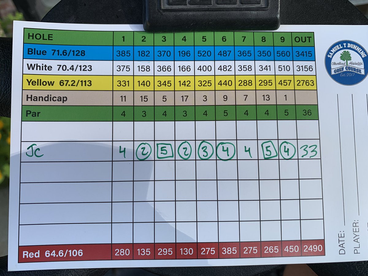JCountsGolf's tweet photo. Person best 63 (-9) today with two bogeys at Cleveland Country Club. Can’t wait to see what the rest of the season has in store! @DeltaStateGolf #ALLIN #DSUFamily https://t.co/E0hhyvwNus