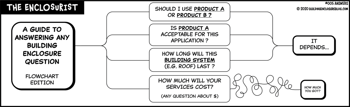 BlogEnclosure's tweet image. The Enclosurist: Answers buildingenclosureblog.com/the-enclosuris… via @BlogEnclosure