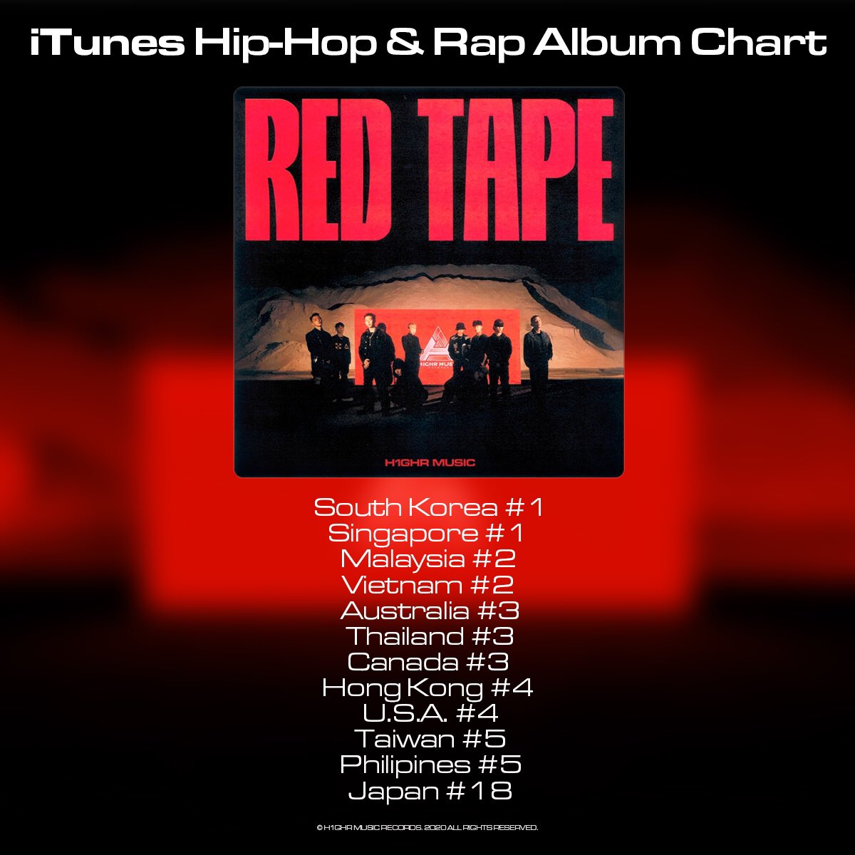 JAYBUMAOM's tweet photo. Thank u guys 🙏🙏🙏 love ❤️ https://t.co/BeXtOG8otq