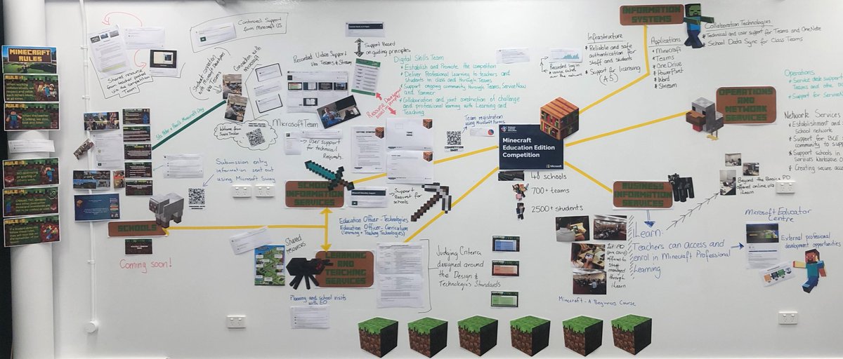sheffinho's tweet photo. Implementing Minecraft Challenge across @Cath_Ed_BNE schools only happens with support from multiple teams  #MinecraftEdu https://t.co/sYcdTa00Fg