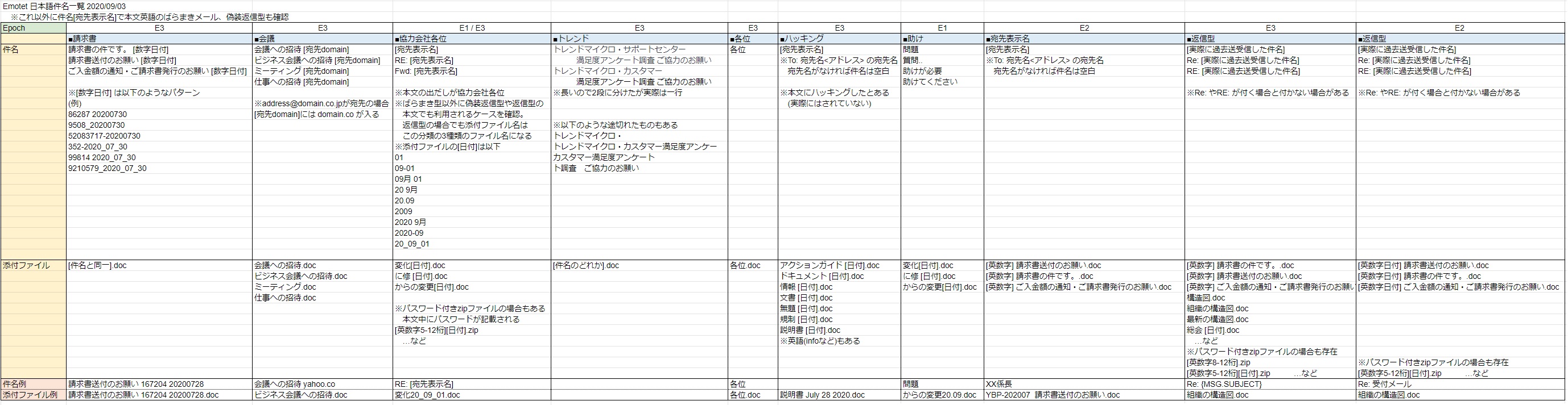 Bom 過去1 15 30頃に見られた以下の件名も本日は見ています 件名 助けてください 助けが必要 問題 添付ファイル名 変化 日付 Doc に修 日付 Doc からの変更 日付 Doc 添付ファイル名は協力会社各位系と同じです また件名 宛先表示名 で本文