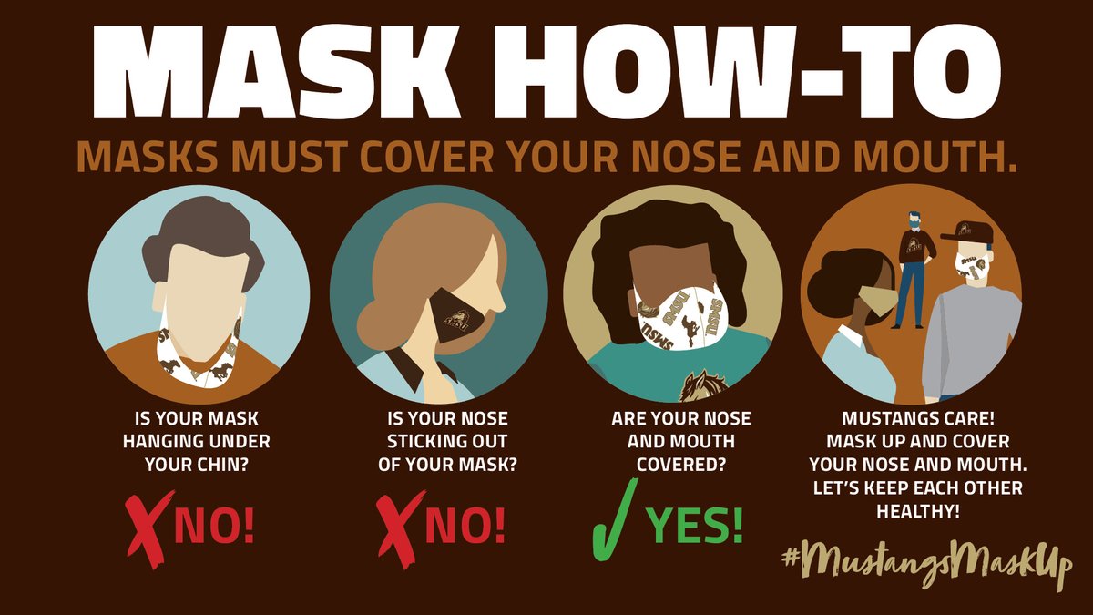 SMSUToday's tweet photo. Just a reminder, whenever you are indoors at SMSU, your mask should cover your nose and mouth. Keep your mask up. Keep the Mustang Family healthy. #MustangsCare #MustangsMaskUp https://t.co/jlQwSQDmZU