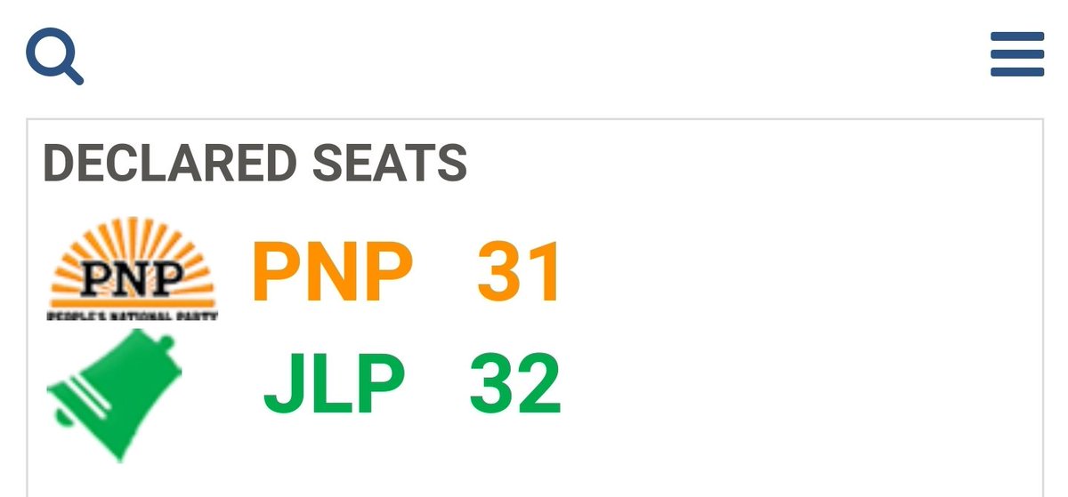 Tollani_tkr's tweet photo. Remember in 2016 JLP won by one seat and now issa landslide..... This goes to show how powerful we as YOUNG PEOPLE ARE, FOR THAT, NEVER
FORGET THE POWER OF YOUTHS,
NEVER UNDERESTIMATE US.
#bunting #theJLP #rohanchung #JamaicaDecides #VoteJLP #Vote2020 https://t.co/8iu4arD4Kg