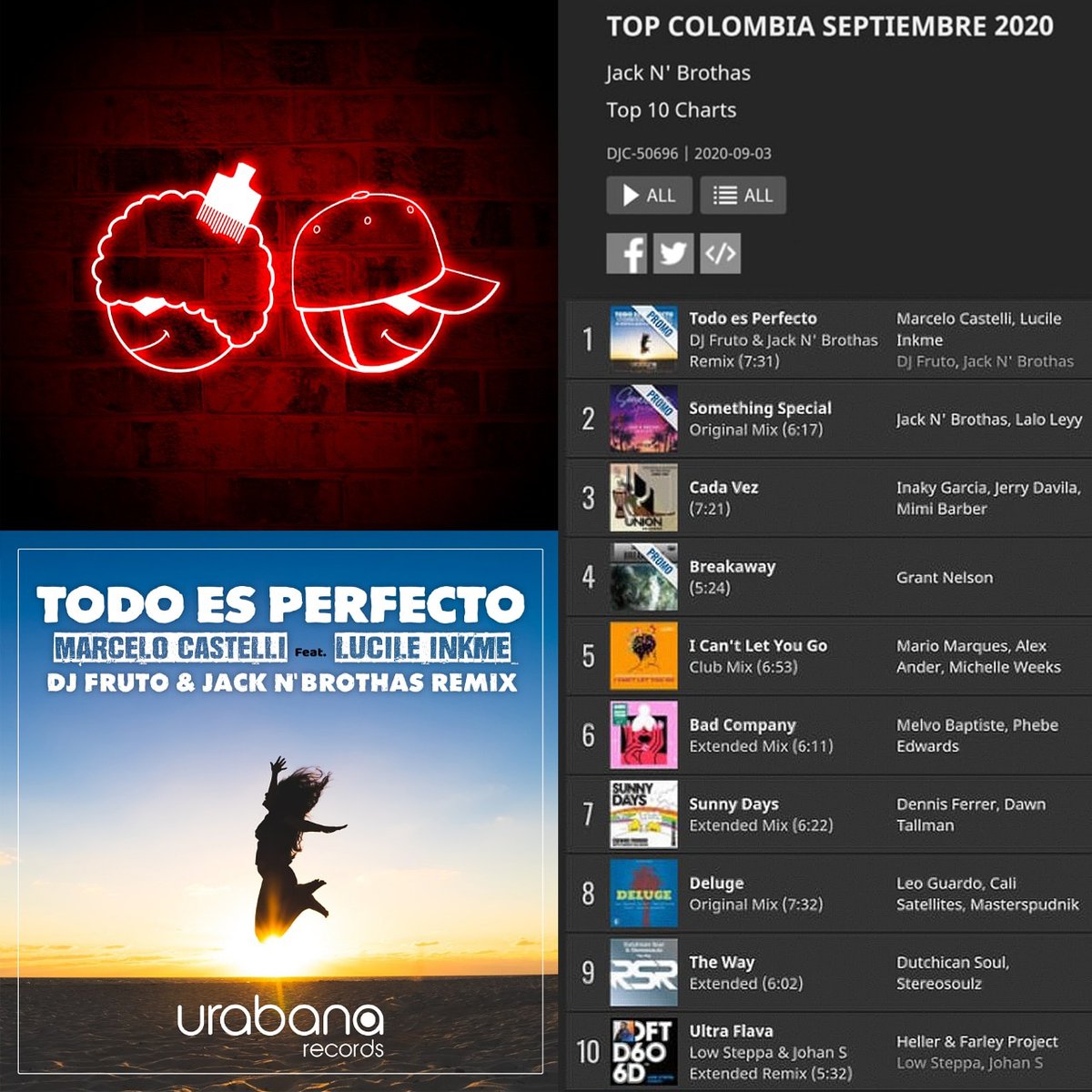 UrabanaRecords's tweet photo. 🔵TOP COLOMBIA🔴 Septiembre 2020 By Jack N' Brothas / JNB
Traxsource 📲
LINK:👇👇👇👇📲
https://t.co/LBSwMLIuZV
🔝💯🎚🎛🔥⚡️😎✌️ #traxsource #latinmusic #djlifestyle #topcolombia #musica #jacknbrothas #todoesperfecto #urabanarecords #colombia #dj #fusion #latinmusic #Latino https://t.co/APgL5I8Jmq