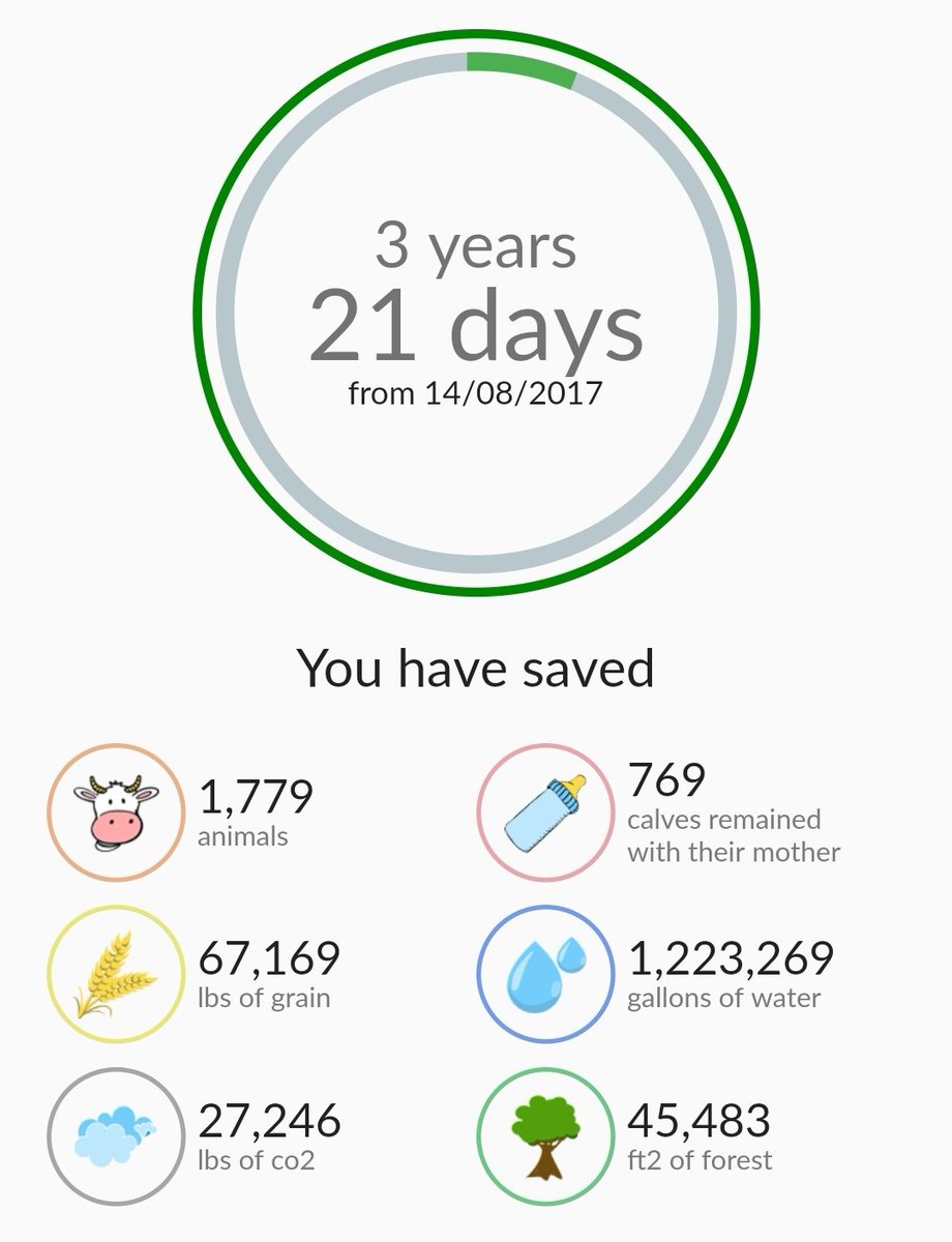 SarahJadePole's tweet photo. 3 years vegan and almost 1800 grass puppies saved ๐๐ #earthrocks https://t.co/gH6lNxlBA9