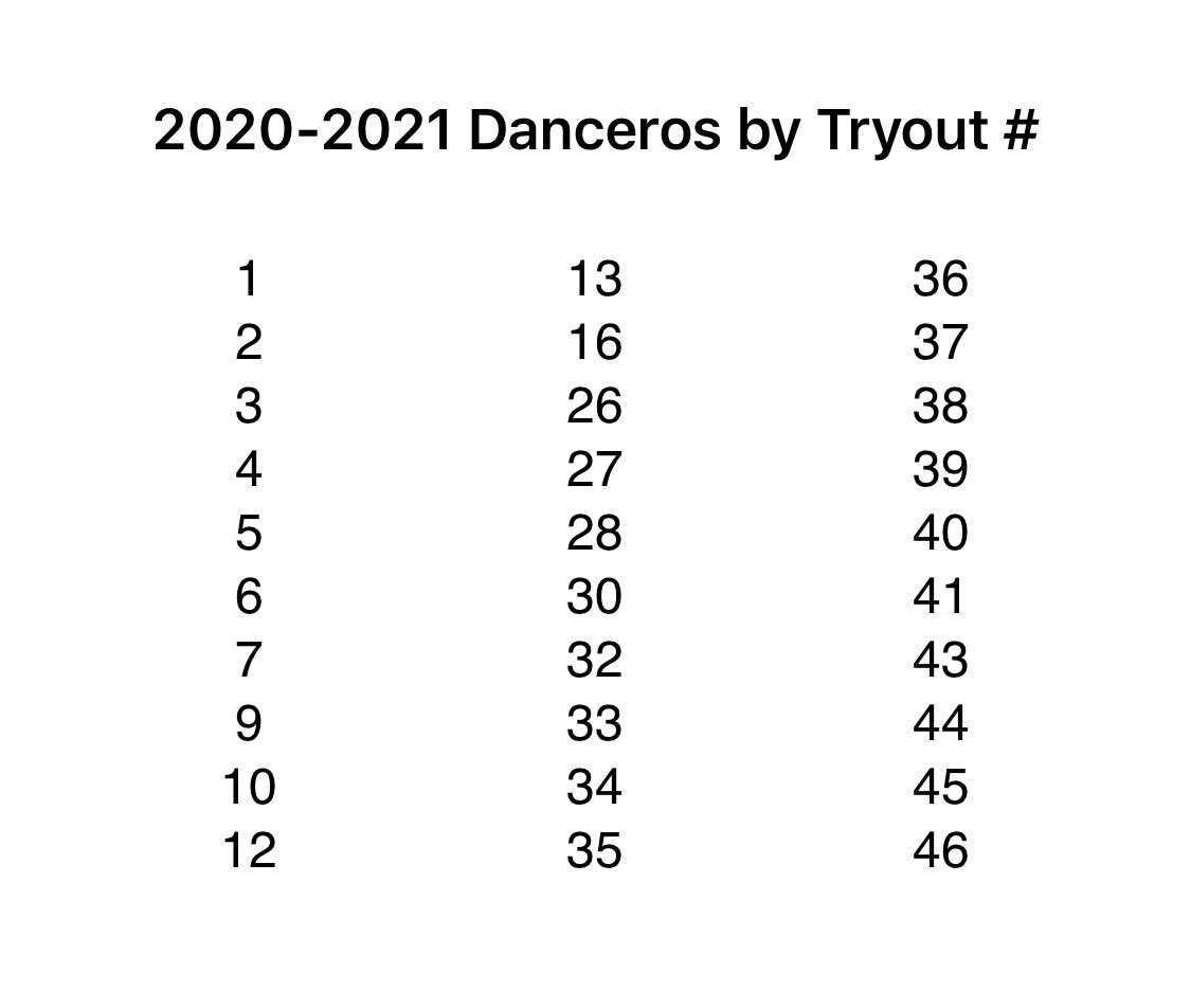 Plant High Danceros tweet media